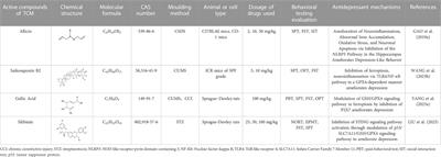 Ferroptosis: a new antidepressant pharmacological mechanism